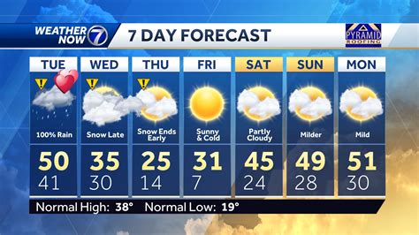 channel 7 weather omaha ne|wowt 7 day forecast.